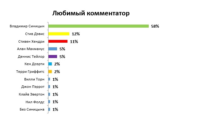 Любимый комментатор