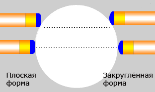 Подбор кия, форма наклейки, мел - Snooker.by